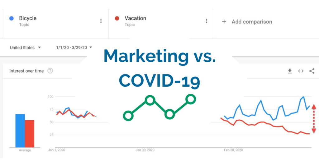 What to do in marketing during the COVID-19 epidemic