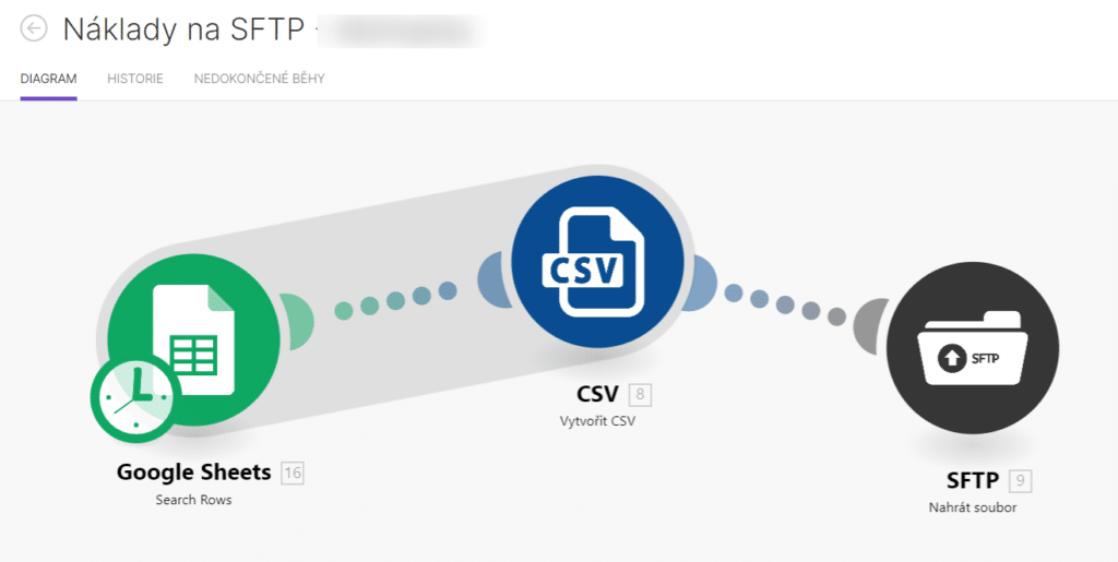Costs from SFTP make.com