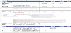 SEO technická analýza webu